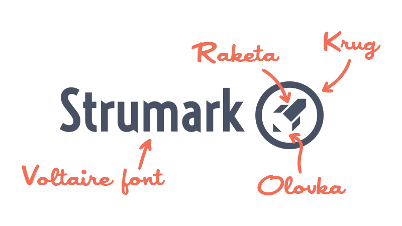 Objasnjenje Logo-Strumark