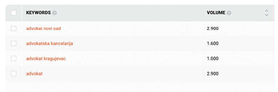 Primer-kljucnih-reci-i-broj-mesecnih-upita