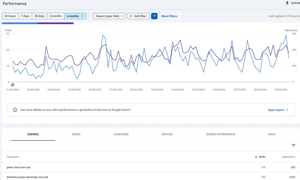 Grafikon google search console